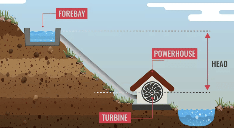 hydroelectric barndominium