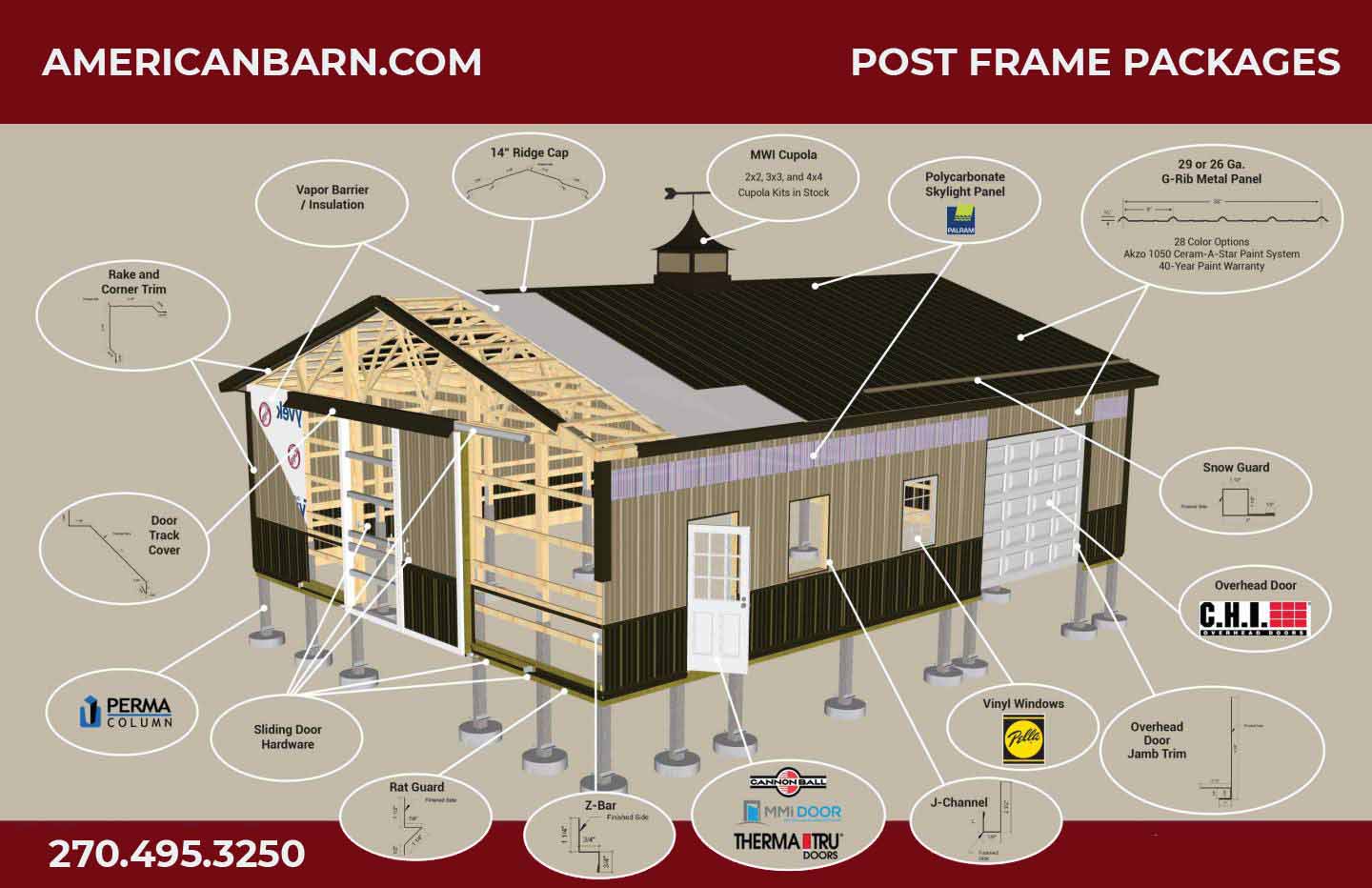 model of a post frame home showing components of the home that are offered with American Barn